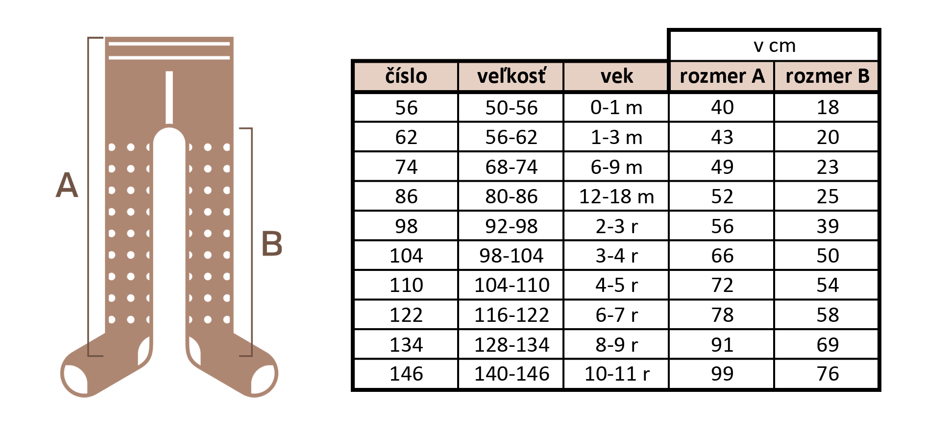 Mérettáblázat